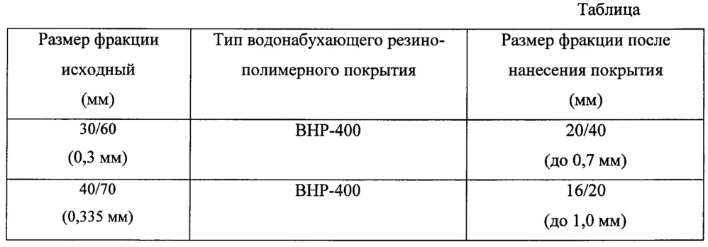 Способ гидравлического разрыва пласта (патент 2644807)