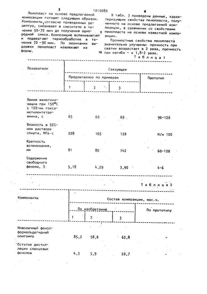 Композиция для получения фенолформальдегидного пенопласта (патент 1010080)