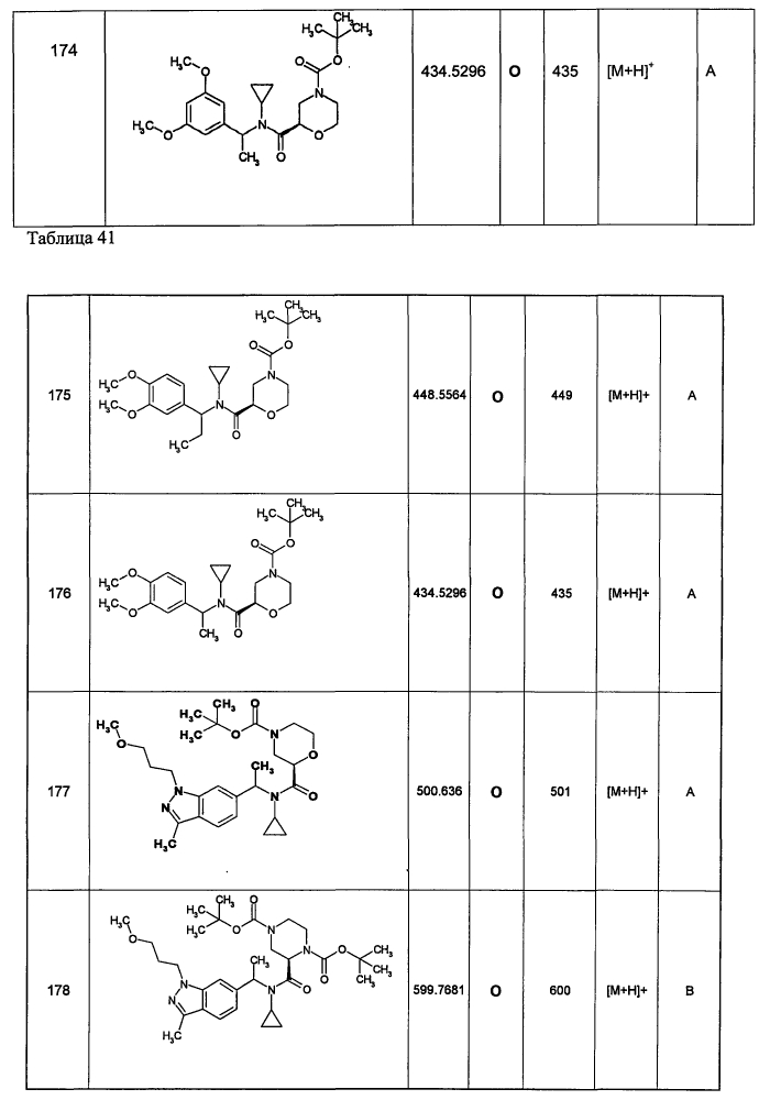 Азотсодержащие насыщенные гетероциклические соединения (патент 2595136)