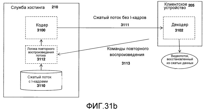 Система и способ сжатия мультитипотокового видео с использованием множества форматов кодирования (патент 2524845)