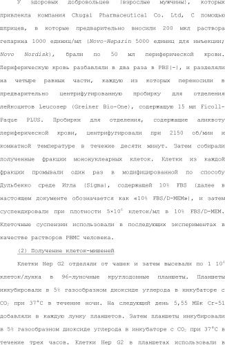 Способ модификации изоэлектрической точки антитела с помощью аминокислотных замен в cdr (патент 2510400)