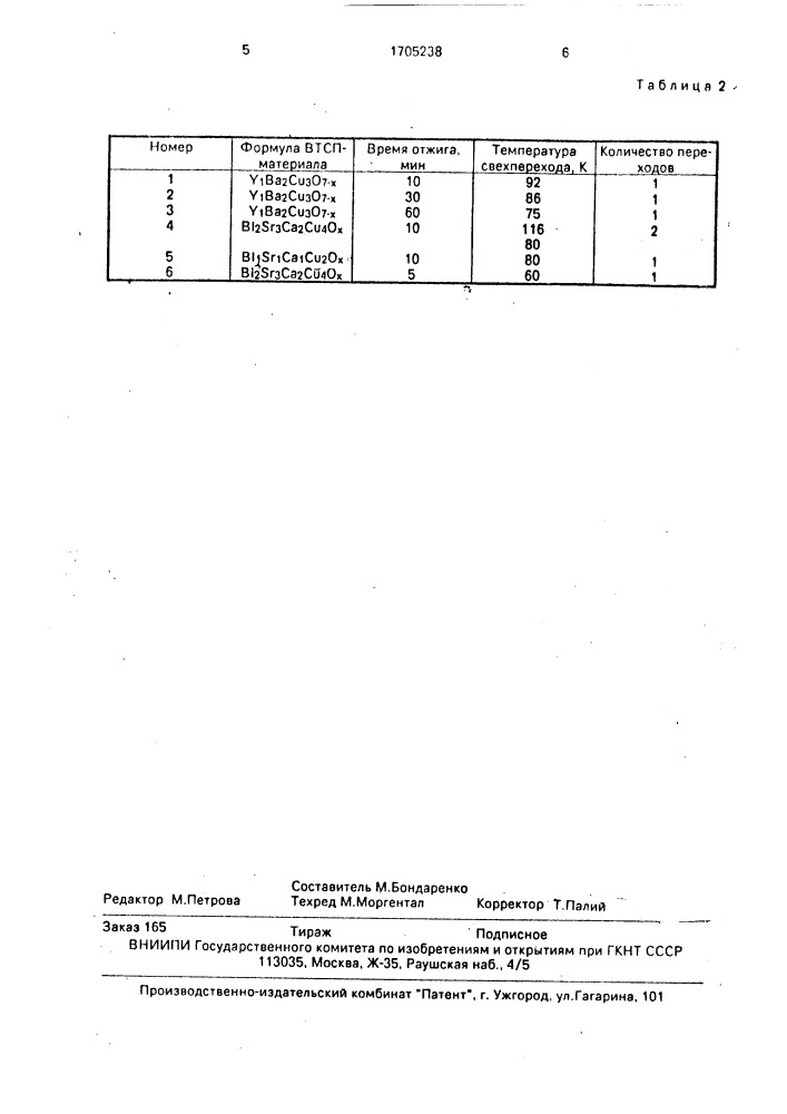 Способ получения высокотемпературного сверхпроводящего материала (патент 1705238)