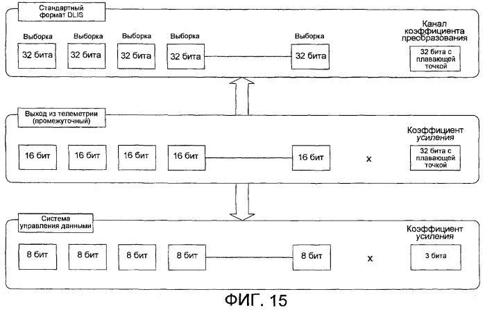 Способы и системы сжатия данных (патент 2371741)