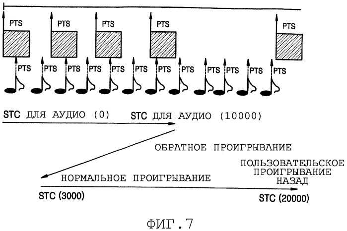 Способ воспроизведения (патент 2411596)