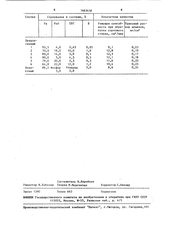 Металлическая связка (патент 1463458)