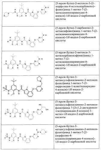 Ингибиторы цитокинов (патент 2394029)