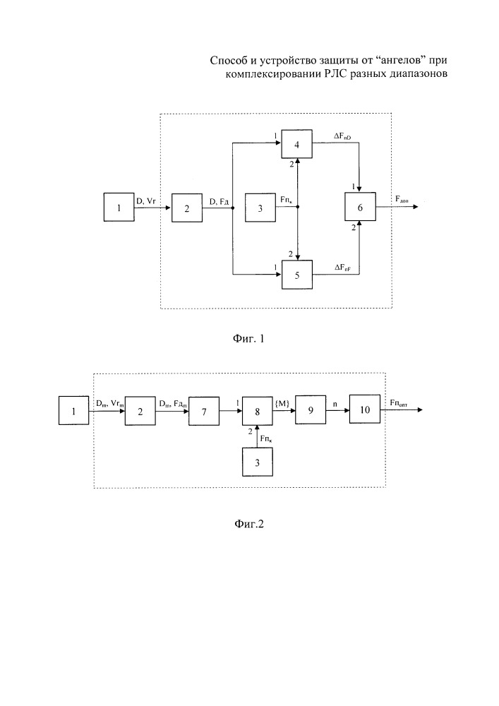 Способ и устройство защиты от "ангелов" при комплексировании рлс разных диапазонов (патент 2666783)