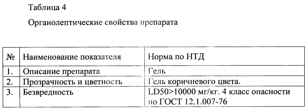 Способ приготовления комплексного гелеобразного препарата для лечения и профилактики мастита у коров и комплексный гелеобразный препарат на его основе (патент 2624868)