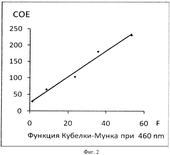 Способ получения кремнеземальдегидов (патент 2400468)