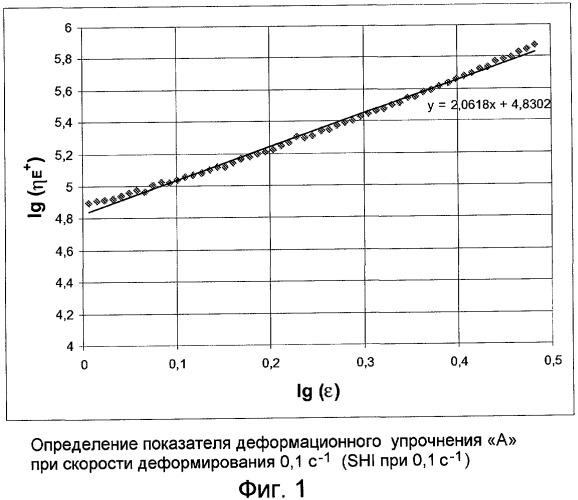 Способ получения разветвленного полипропилена (патент 2421476)