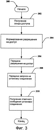 Устройство и способ быстрого доступа в системе беспроводной связи (патент 2417551)
