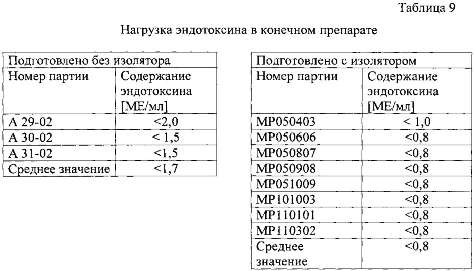 Способ получения высокочистого нейротоксического компонента ботулотоксина и его применения (патент 2663136)