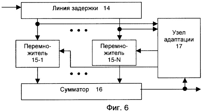 Способ квазикогерентного приема многолучевого сигнала и устройство его реализующее (патент 2248674)