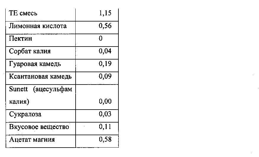 Жидкие питательные композиции, содержащие свободные аминокислоты (патент 2598630)