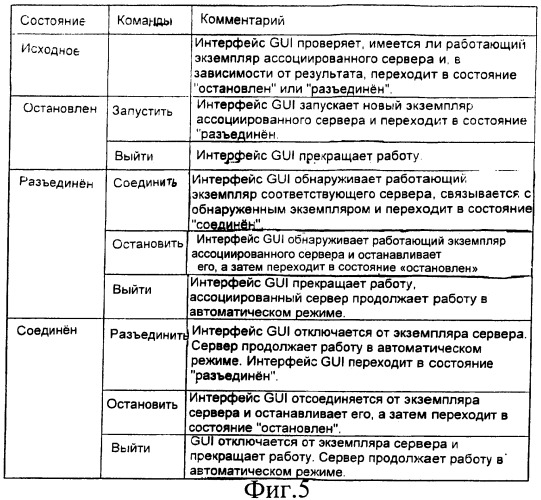 Система, способ, программное обеспечение и устройство, использующие обмен сообщениями (патент 2411676)