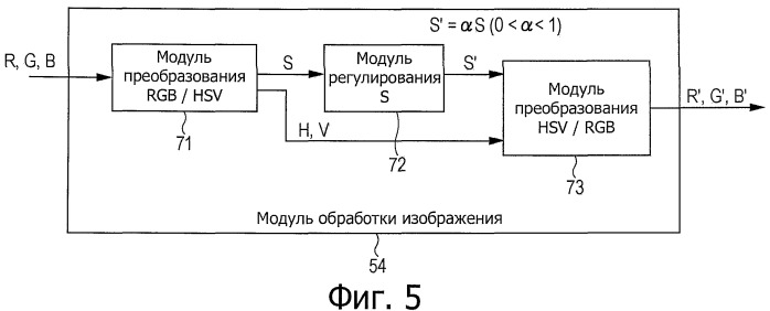 Устройство и способ формирования изображения и программа (патент 2443068)