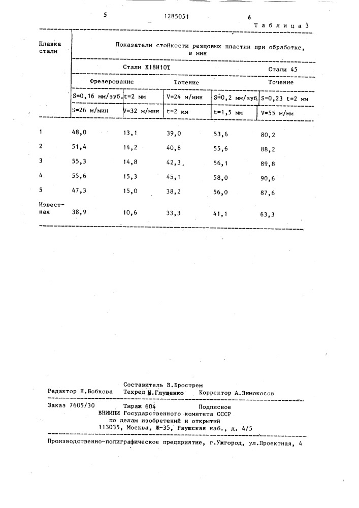 Быстрорежущая сталь (патент 1285051)