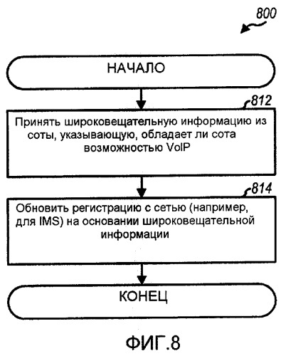 Способ и устройство для сохранения непрерывности вызова при беспроводной связи (патент 2421938)