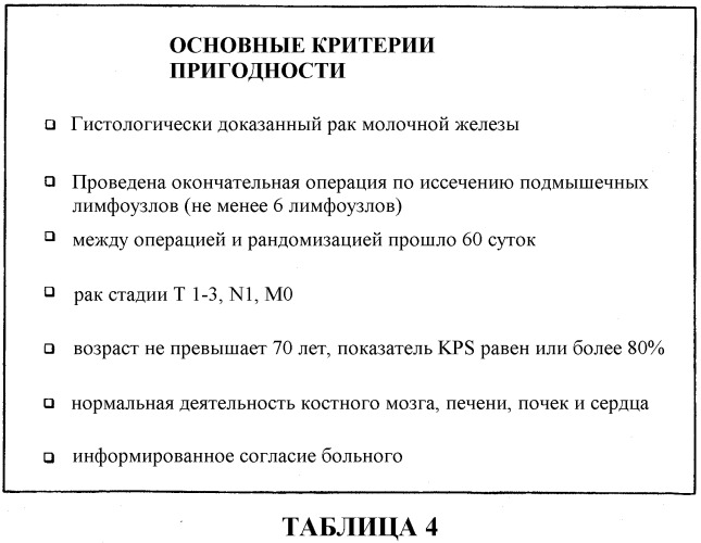 Применение доцетаксела/доксорубицина/циклофосфамида во вспомогательной терапии рака молочной железы и яичников (патент 2321396)