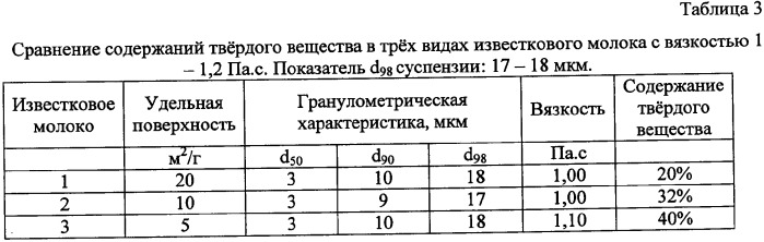 Водная известково-магнезиальная суспензия и способ ее приготовления (патент 2344099)