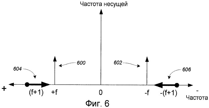 Оценка канала с использованием частотного сглаживания (патент 2428805)