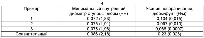 Стоматологические абразивные сборные устройства и способы сборки (патент 2555132)