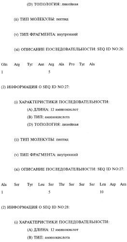 Выделенное антитело человека или его антиген-связывающий фрагмент, выделенная нуклеиновая кислота (варианты), рекомбинантный экспрессионный вектор, применение клеток-хозяев для экспрессии антитела и способ его синтеза, фармацевтическая композиция и способ ингибирования активности человеческого tnf (патент 2268266)