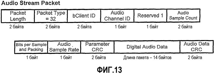 Интерфейс с высокой скоростью передачи данных (патент 2331160)