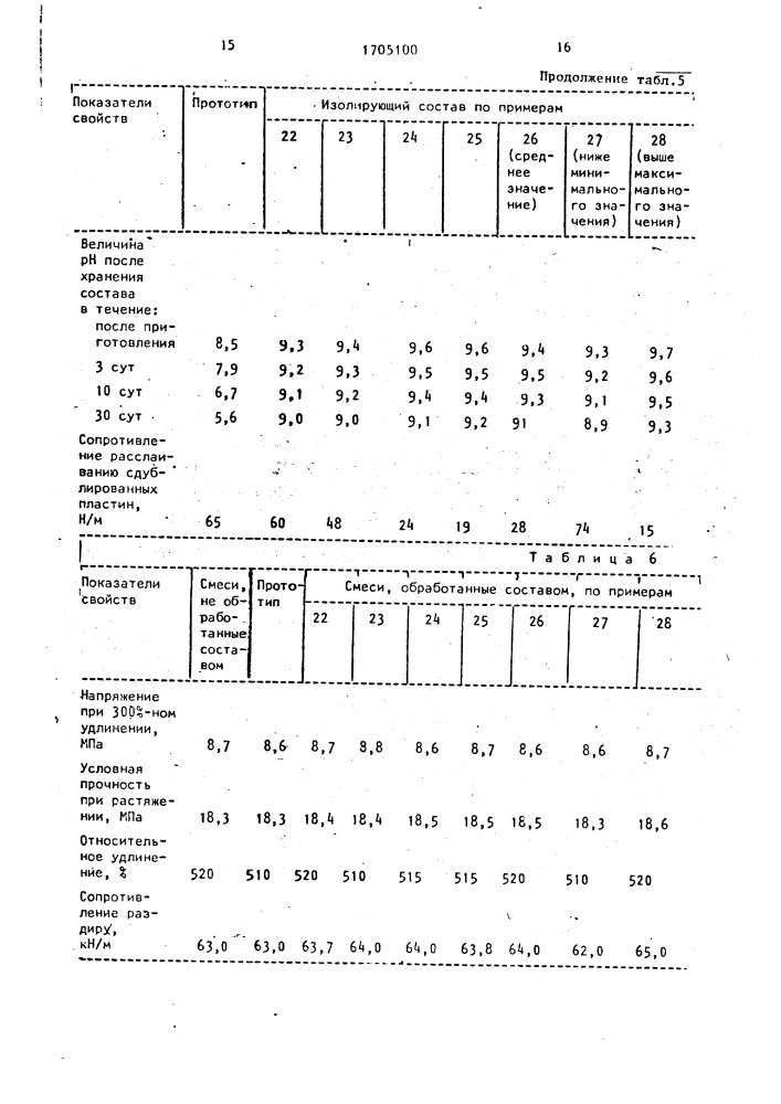 Изолирующий состав для листов и гранул резиновых смесей (патент 1705100)