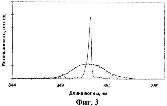 Резонансный отражатель (патент 2426207)