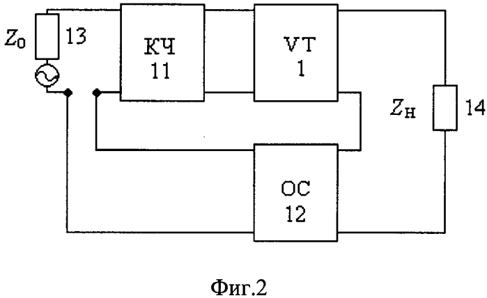 Способ генерации высокочастотных сигналов и устройство его реализации (патент 2587434)