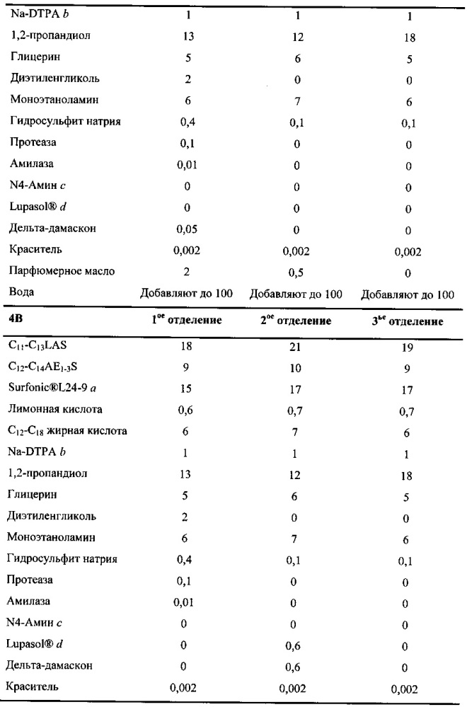 Капсула, содержащая жидкий моющий состав (патент 2619100)