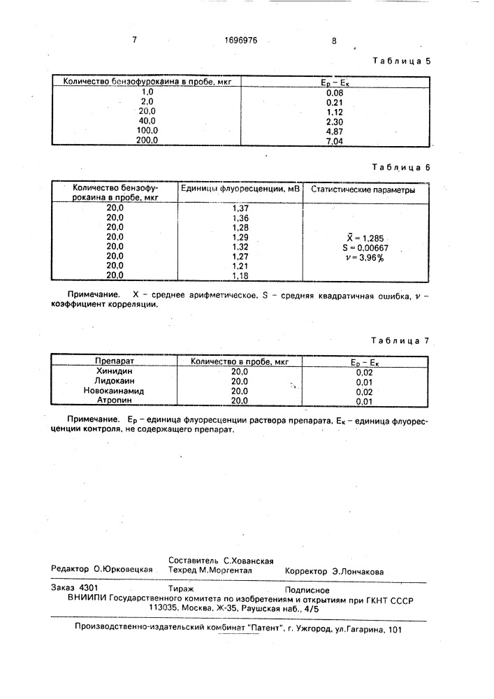 Способ определения бензофурокаина (патент 1696976)