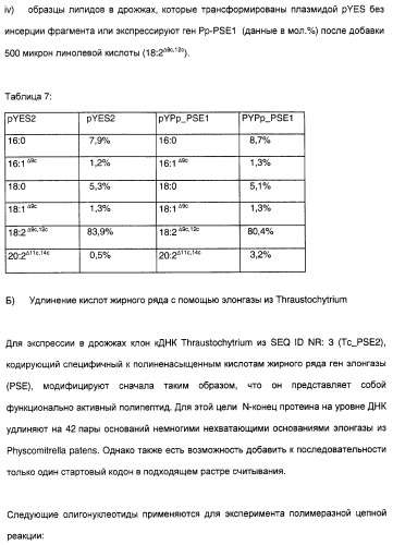 Новый ген элонгазы и способ получения полиненасыщенных кислот жирного ряда (патент 2311457)