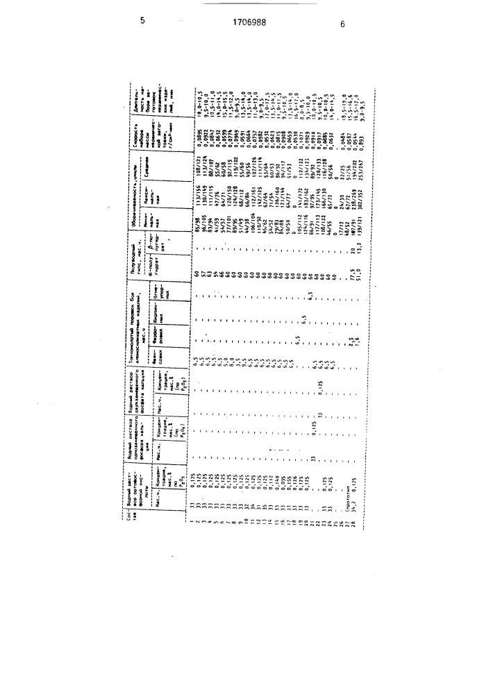 Способ изготовления гипсовых форм (патент 1706988)