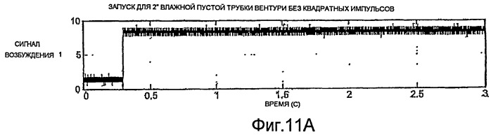 Измерение влажного газа (патент 2453816)