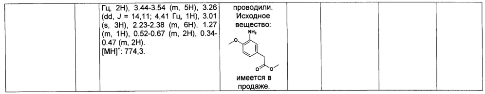 Производные 1-фенил-2-пиридинилалкиловых спиртов в качестве ингибиторов фосфодиэстеразы (патент 2655170)