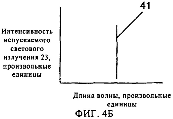 Устройство с усовершенствованными источником и приемником света для гравиметра и способ измерения (патент 2473102)