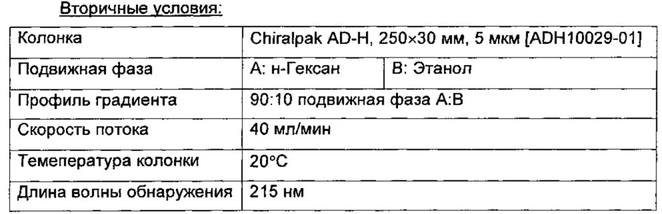 2-(азаиндол-2-ил)бензимидазолы в качестве ингибиторов pad4 (патент 2611010)