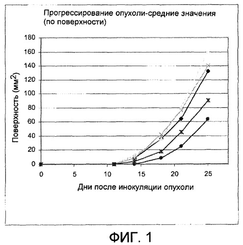 Синтез и способы применения производных пироглутаминовой кислоты (патент 2456271)