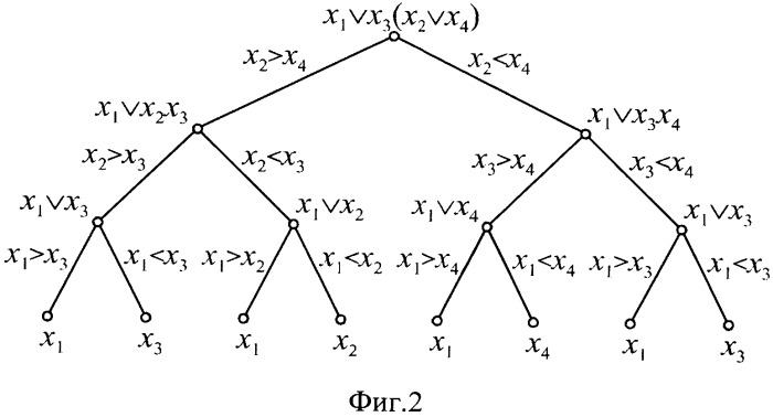 Декомпозиционный способ реализации бесповторных функций непрерывной логики (патент 2533080)