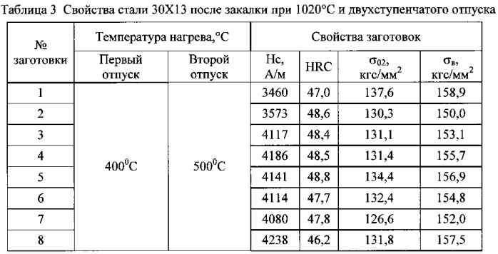 Способ термообработки заготовки из нержавеющей хромистой стали (патент 2591901)