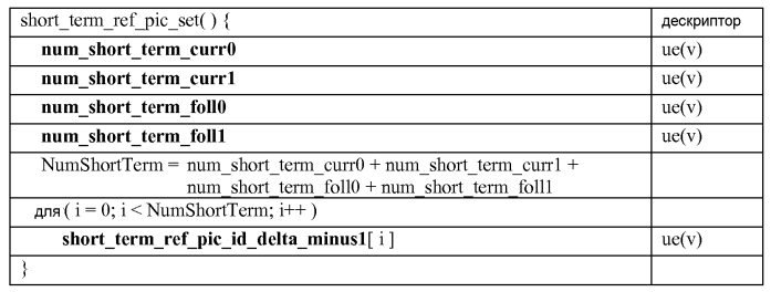 Построение списка опорных изображений для видеокодирования (патент 2580098)