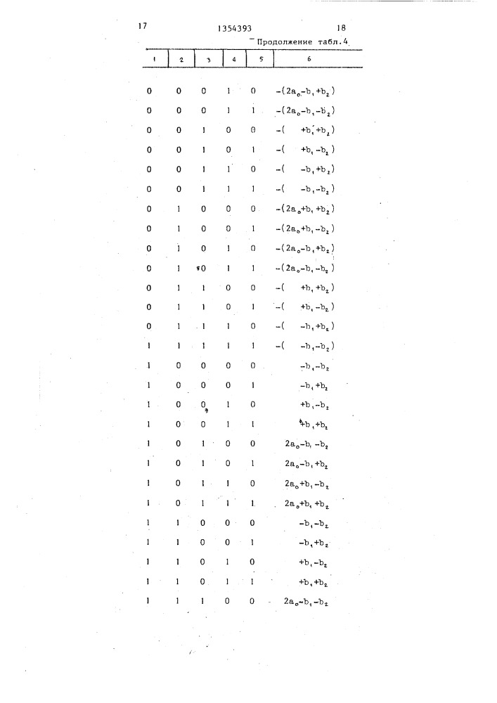 Цифровой фильтр (патент 1354393)