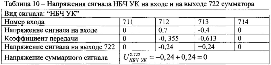 Двухчастотный глиссадный радиомаяк (патент 2624263)