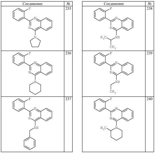 4-аминохиназолиновые антагонисты селективных натриевых и кальциевых ионных каналов (патент 2378260)