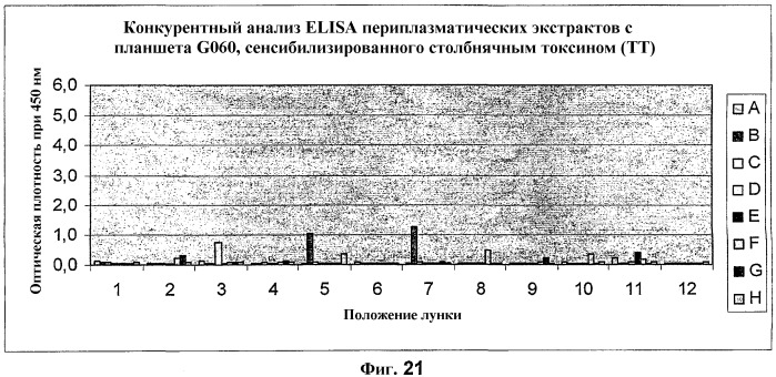 Способ связывания интересующих последовательностей (патент 2392324)