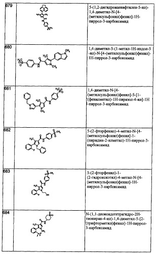 Производные пиррола как лекарственные вещества (патент 2470916)