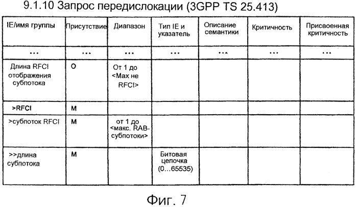Система мобильной связи, базовая станция, устройство более высокого порядка, шлюзовое устройство, способ связи и программа (патент 2572564)