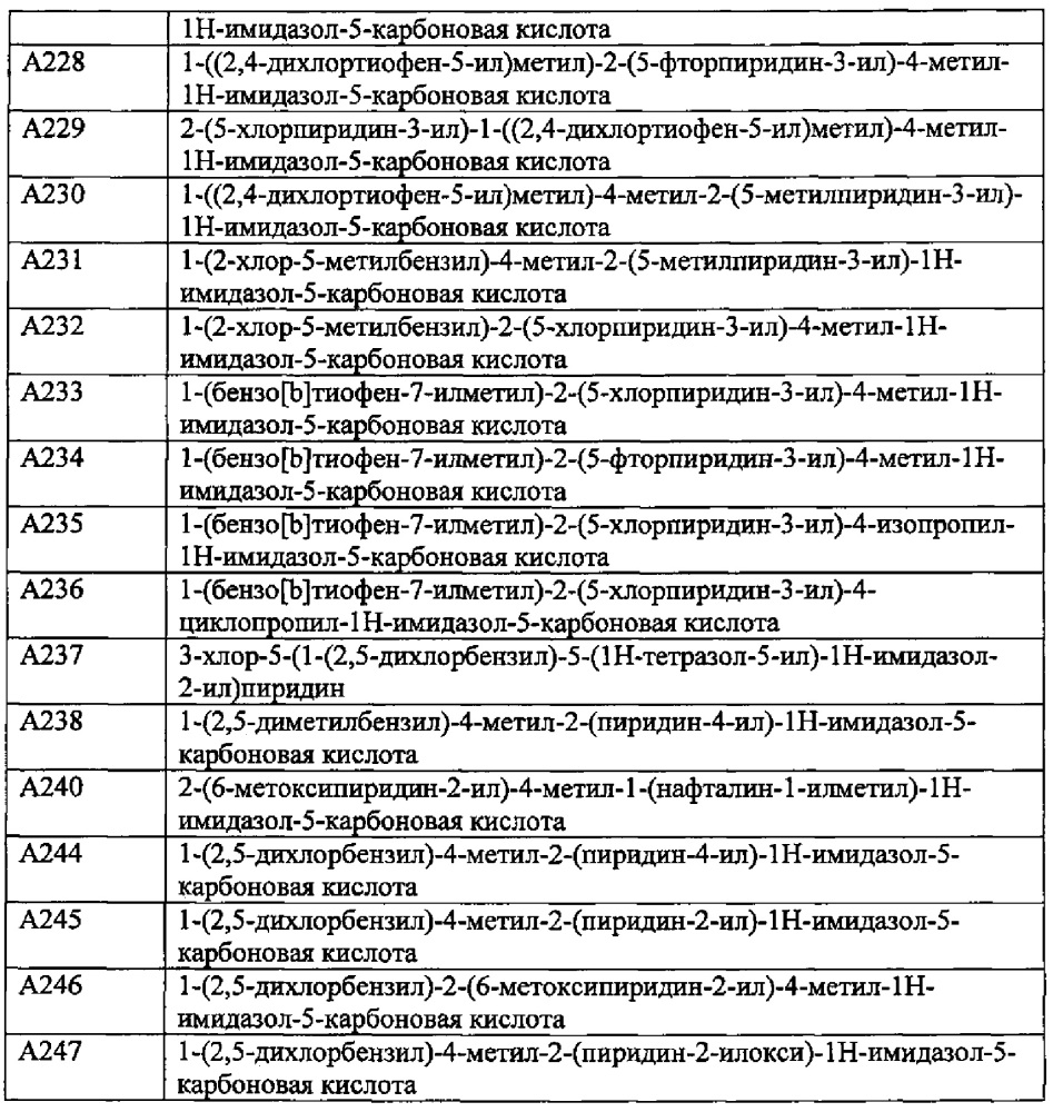 Производное пиридина (патент 2640588)